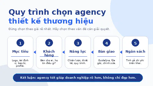Quy trình chọn agency thiết kế thương hiệu phù hợp