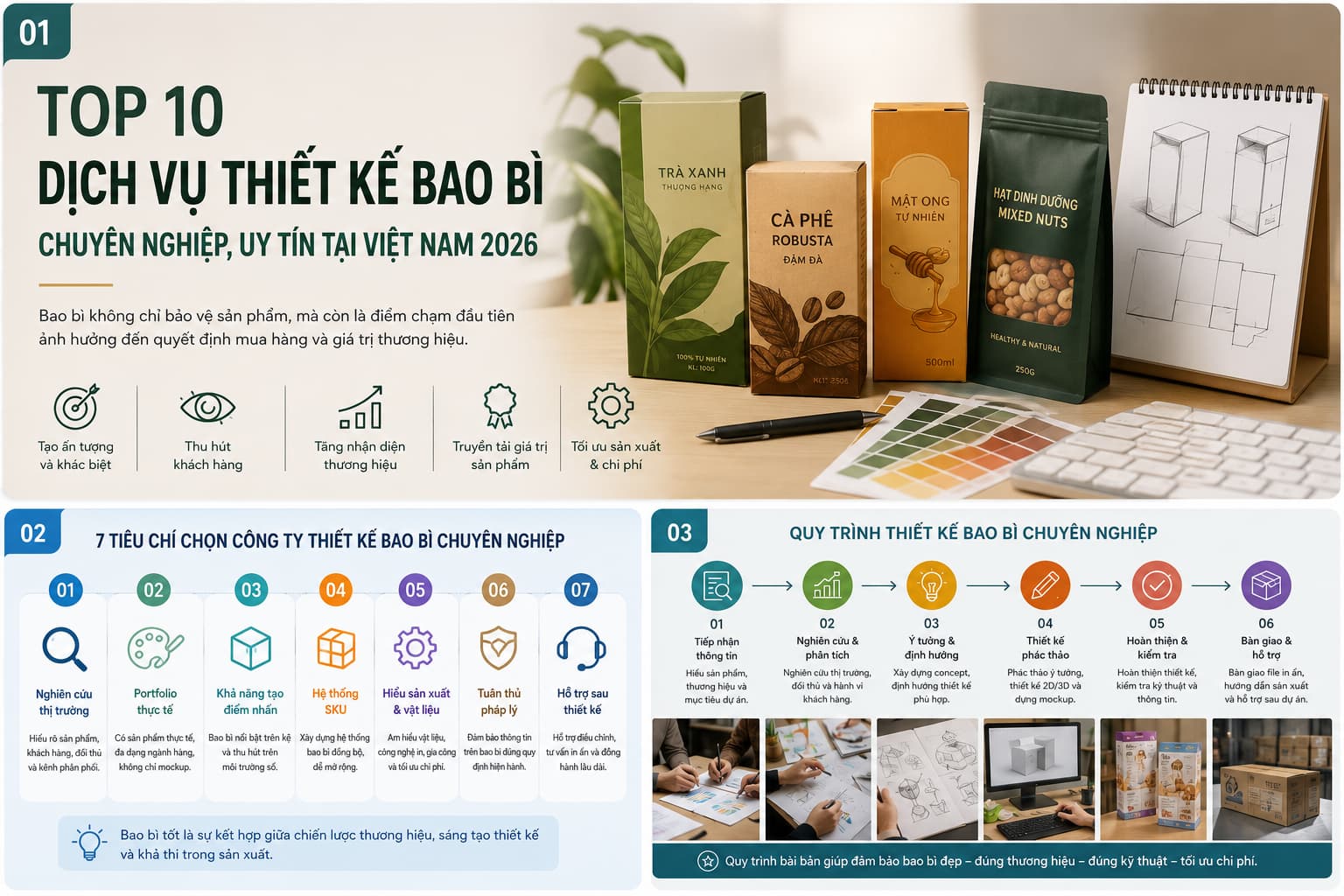 Quy trình thiết kế bao bì chuyên nghiệp và lựa chọn agency tại Việt Nam
