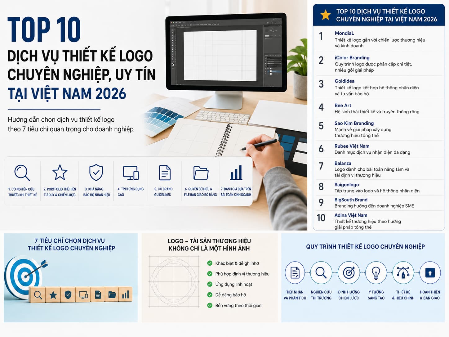 7 tiêu chí chọn công ty thiết kế logo chuyên nghiệp