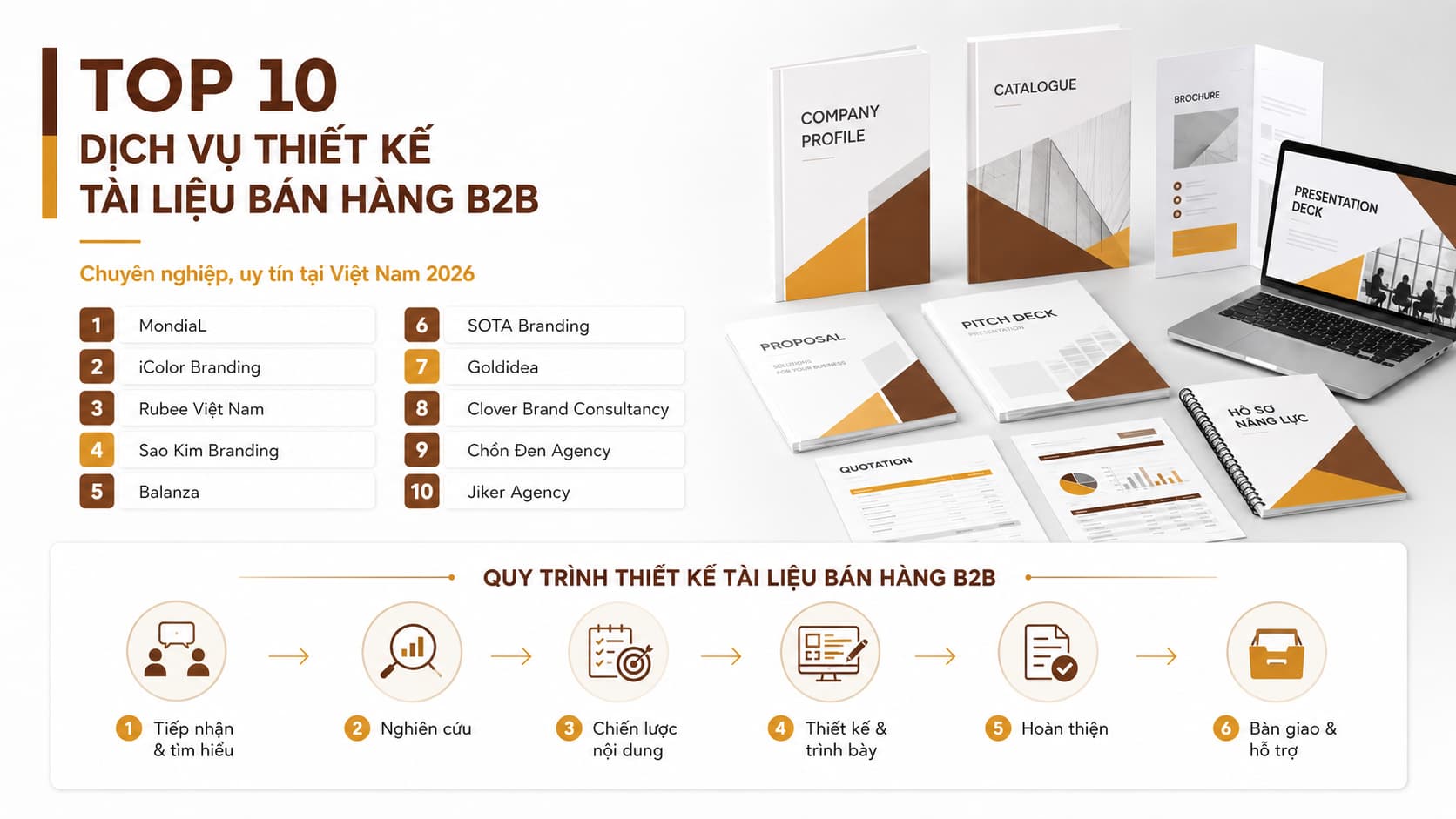 Top 10 dịch vụ thiết kế tài liệu bán hàng B2B tại Việt Nam 2026