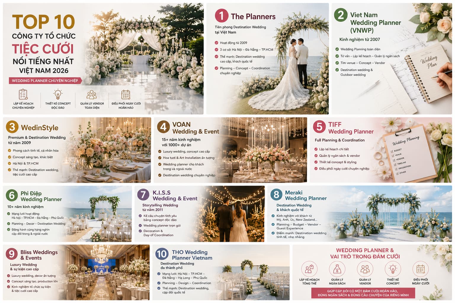 Vai trò và quy trình của Wedding Planner chuyên nghiệp