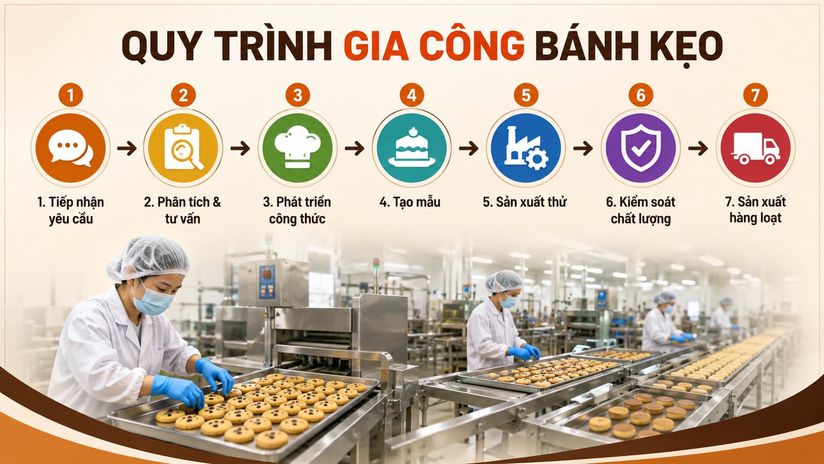 Quy trình gia công bánh kẹo OEM ODM chuyên nghiệp