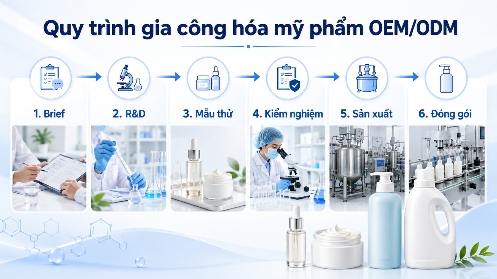 Quy trình gia công hóa mỹ phẩm OEM ODM