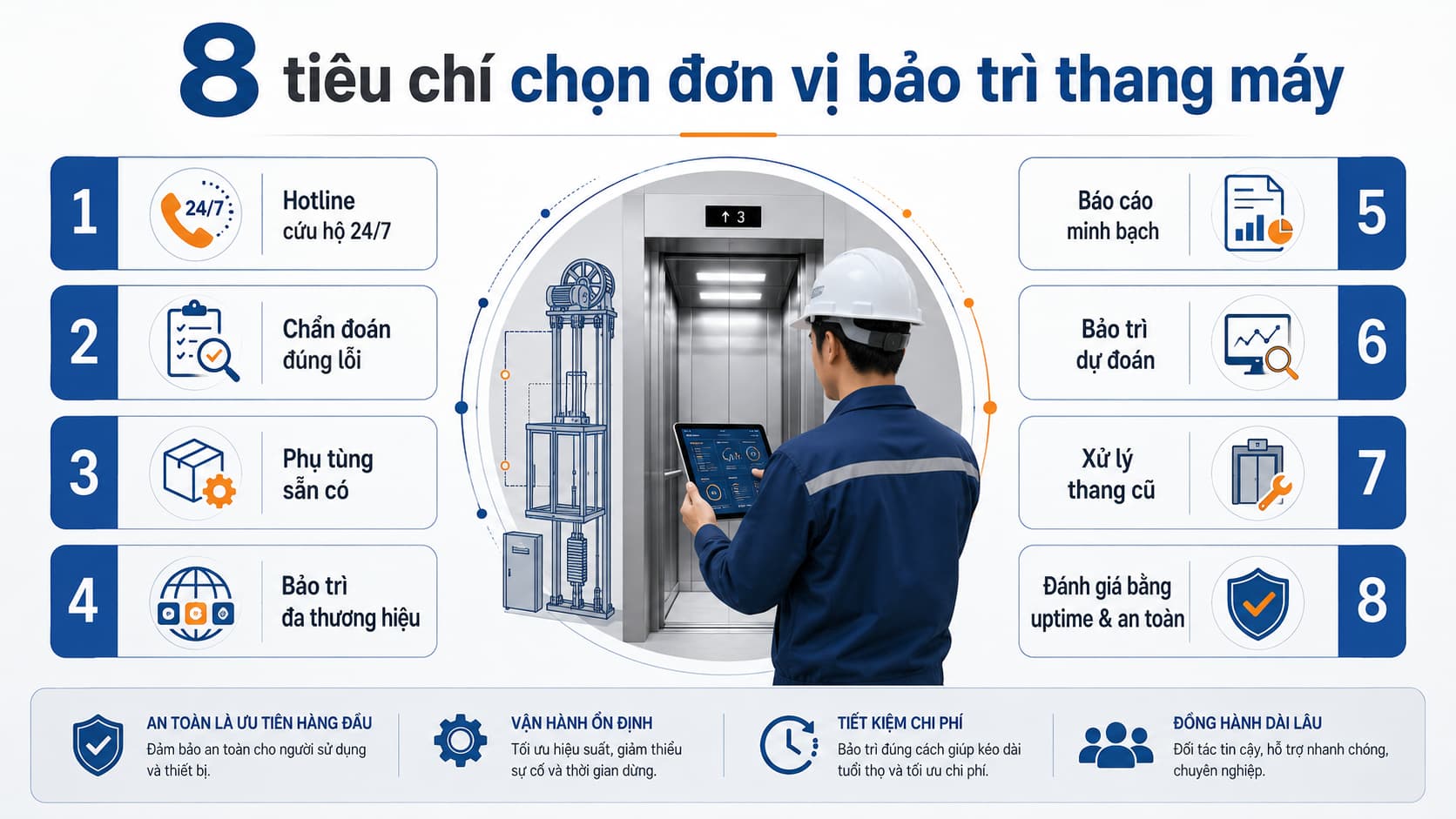 8 tiêu chí chọn công ty bảo trì thang máy chuyên nghiệp