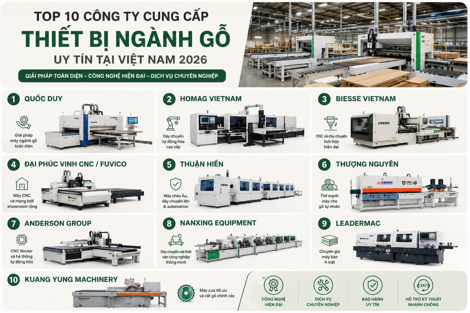 Top 10 công ty cung cấp thiết bị ngành gỗ uy tín tại Việt Nam 2026