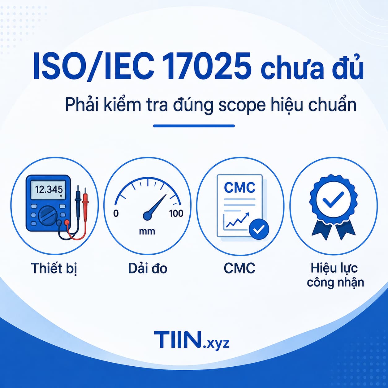 Thông điệp kiểm tra đúng phạm vi hiệu chuẩn ISO IEC 17025 theo thiết bị, dải đo, CMC và hiệu lực công nhận