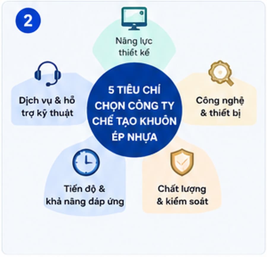 Năm tiêu chí quan trọng khi chọn công ty chế tạo khuôn ép nhựa