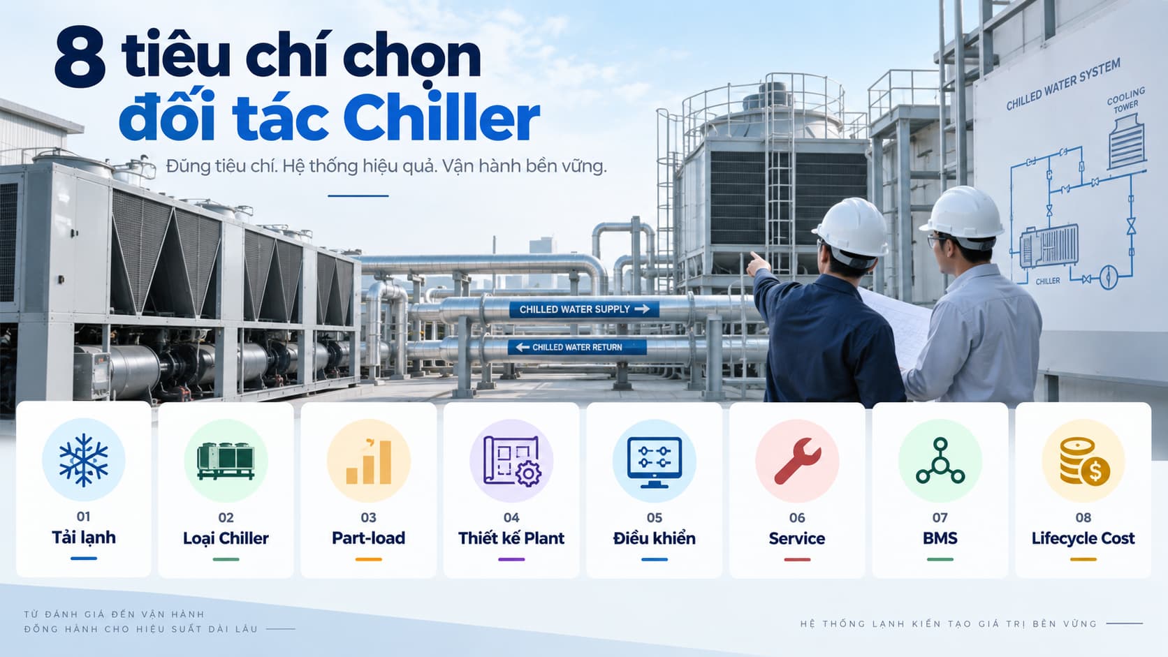 8 tiêu chí chọn đối tác Chiller công nghiệp