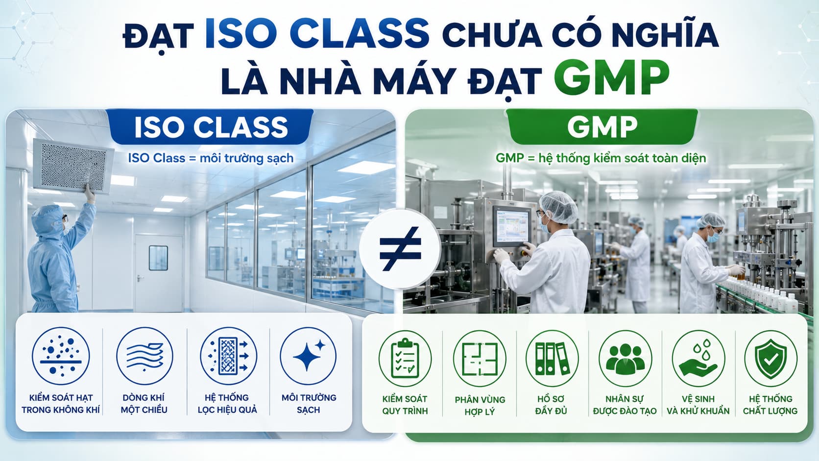 Đạt ISO Class chưa có nghĩa là nhà máy đạt GMP