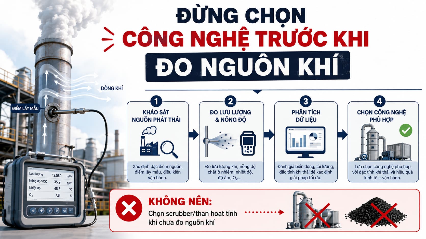 Đừng chọn công nghệ trước khi đo nguồn khí thải công nghiệp
